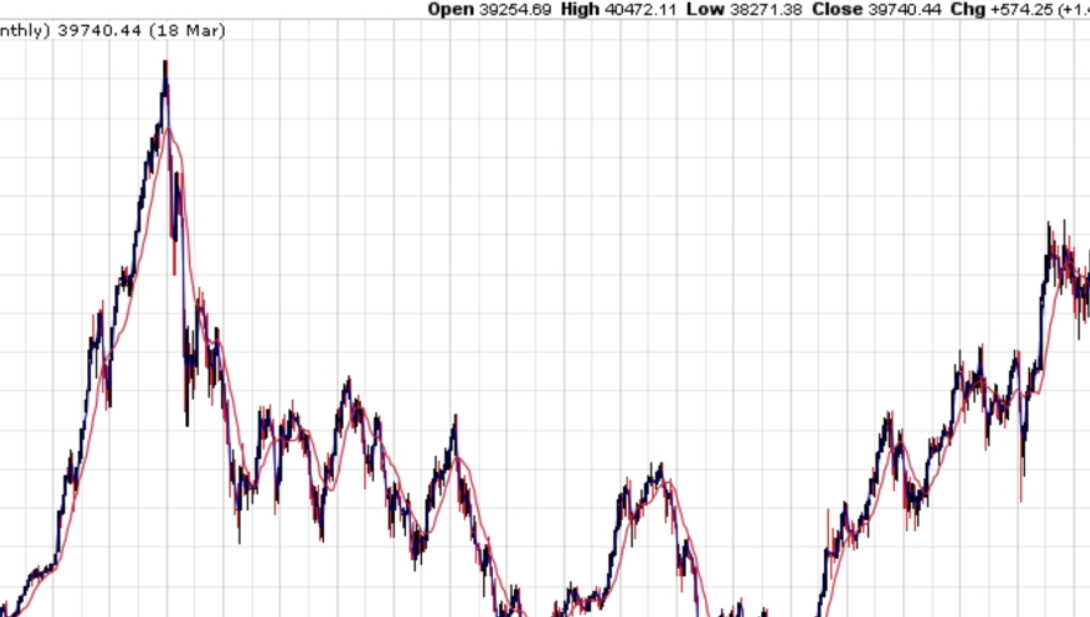 日经指数上涨0.3% 受机械和电子股带动