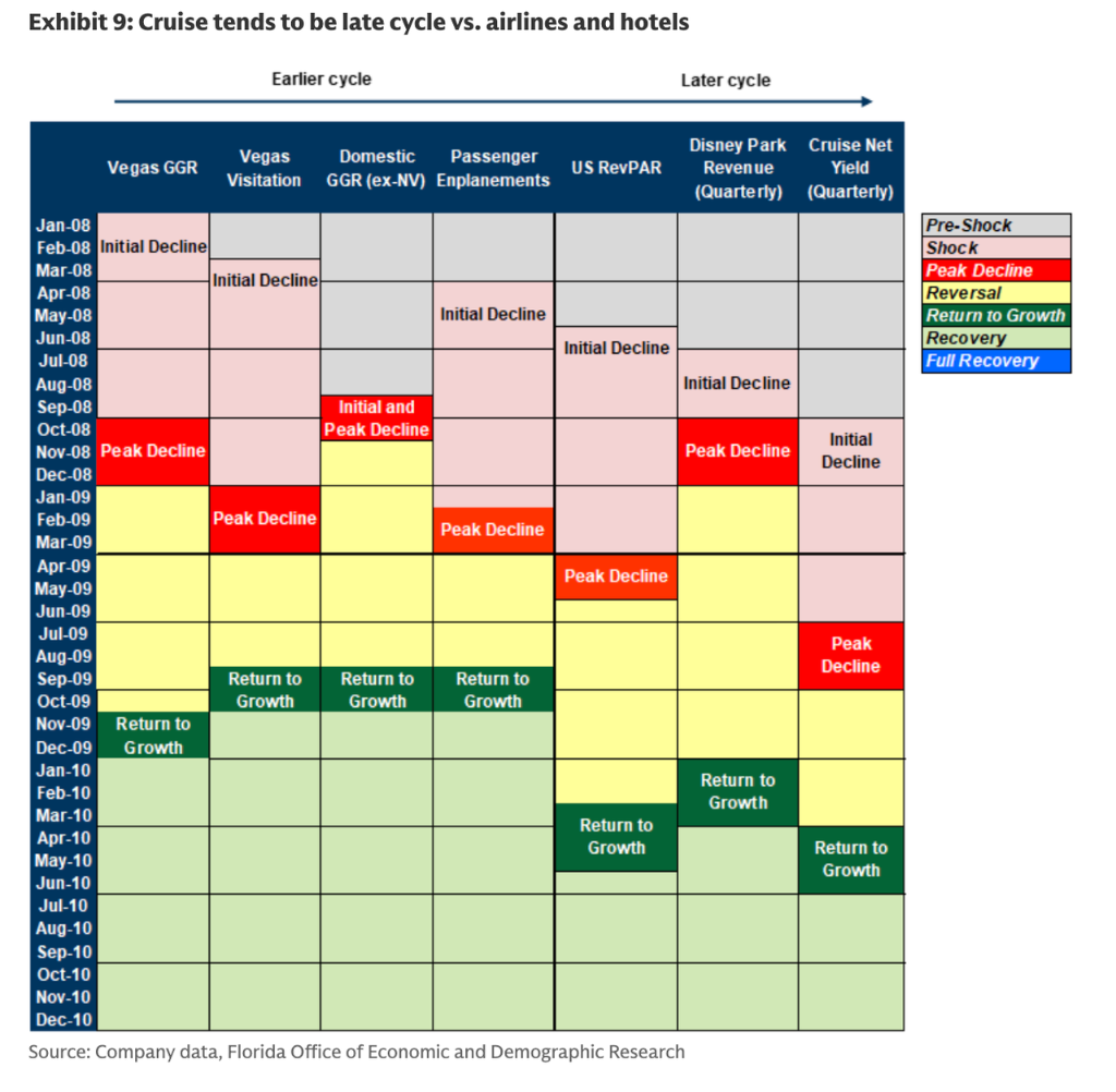 高盛提醒客户：在2008年金融危机爆发前，拉斯维