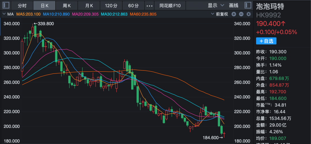 LVMH高管加入泡泡玛特董事会