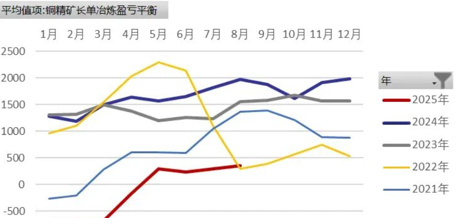 伦敦市场期铜创历史新高 供应担忧带动上涨行情