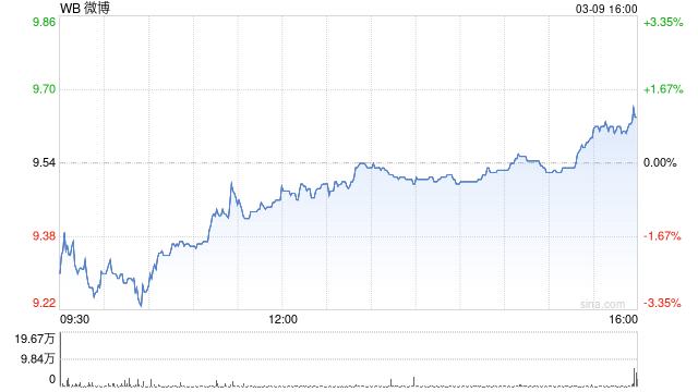 微博接入Kimi Claw，私信即可远程掌控AI