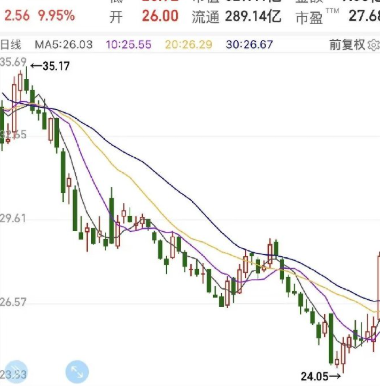 Cheniere Energy因液化天然气供应紧张及与泰国扩大