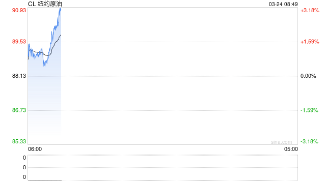 特朗普发伊朗谈判帖文前15分钟 交易员押注5.8亿