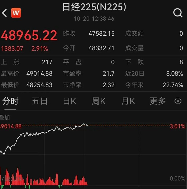 日经225指数或将区间波动 受对美国经济力道持谨