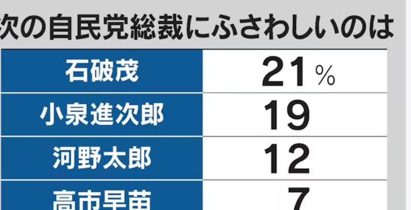 日本10月家庭支出意外同比下降3%